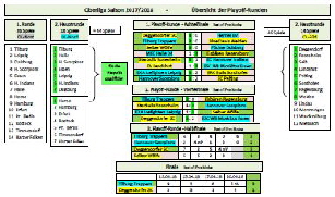 OL1718-Playoffs